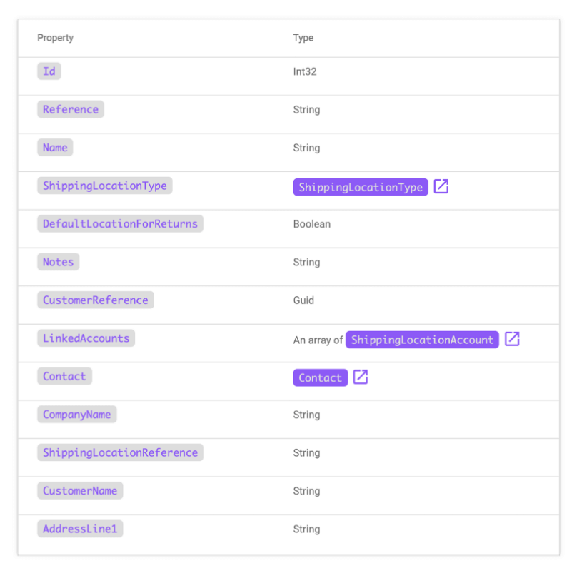 Sorted API