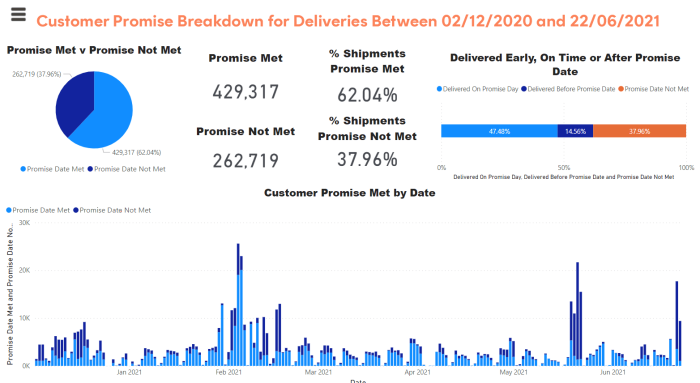 PowerBI dashboard
