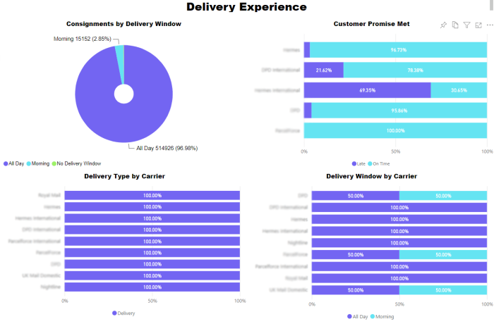 Power BI dashboard