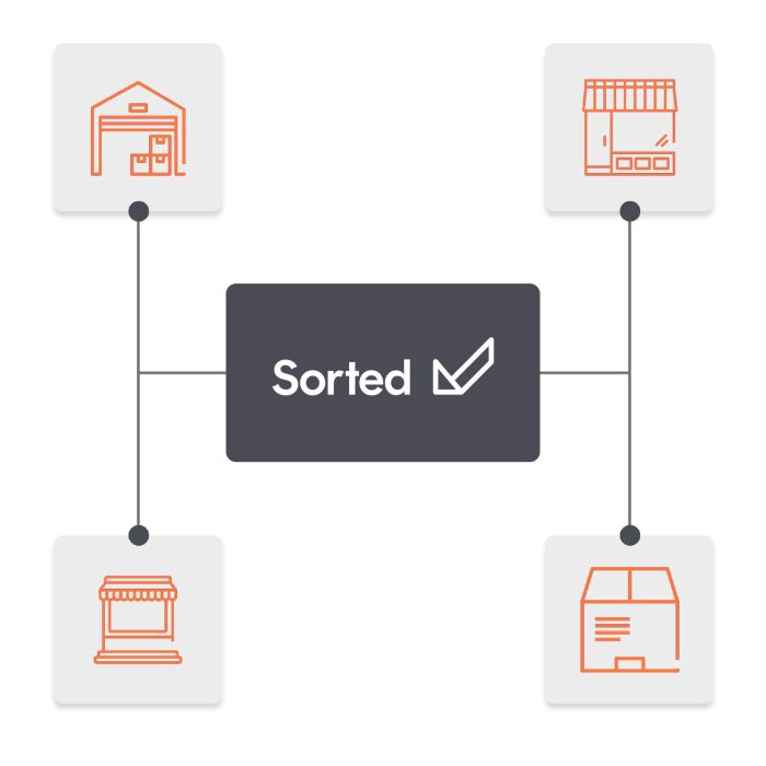 Shipping network