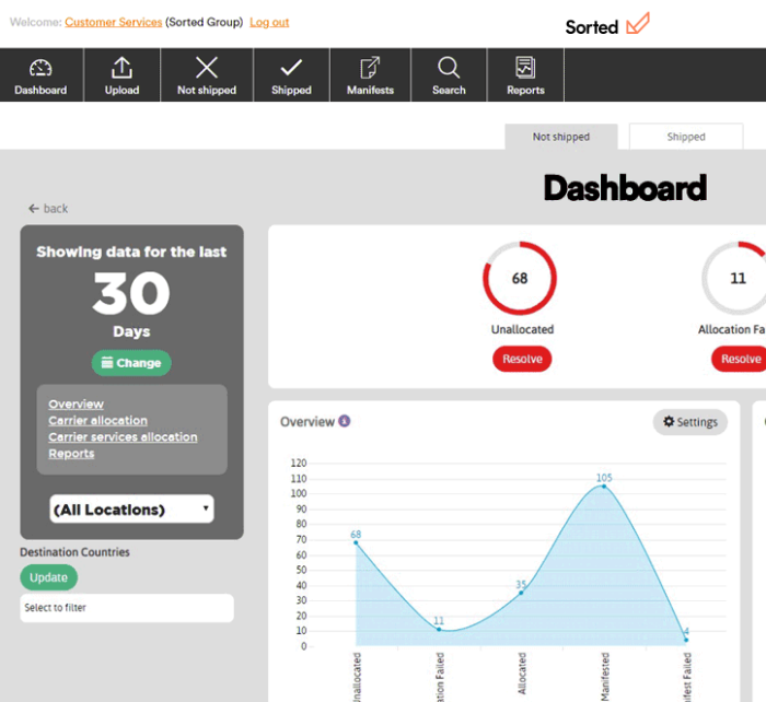 SortedPRO dashboard